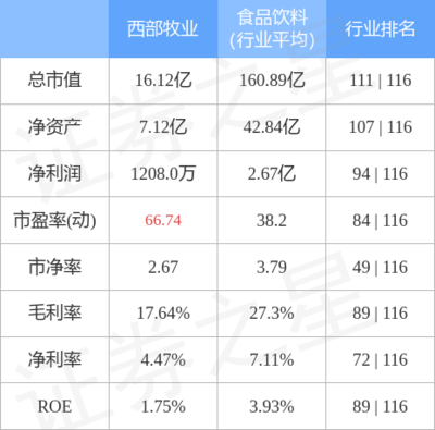 畜牧漁業飼料銷售的現狀與發展策略